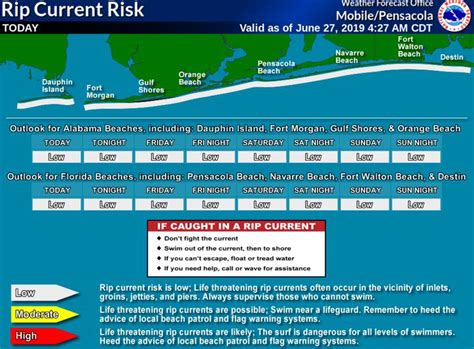 panama city beach conditions forecast.